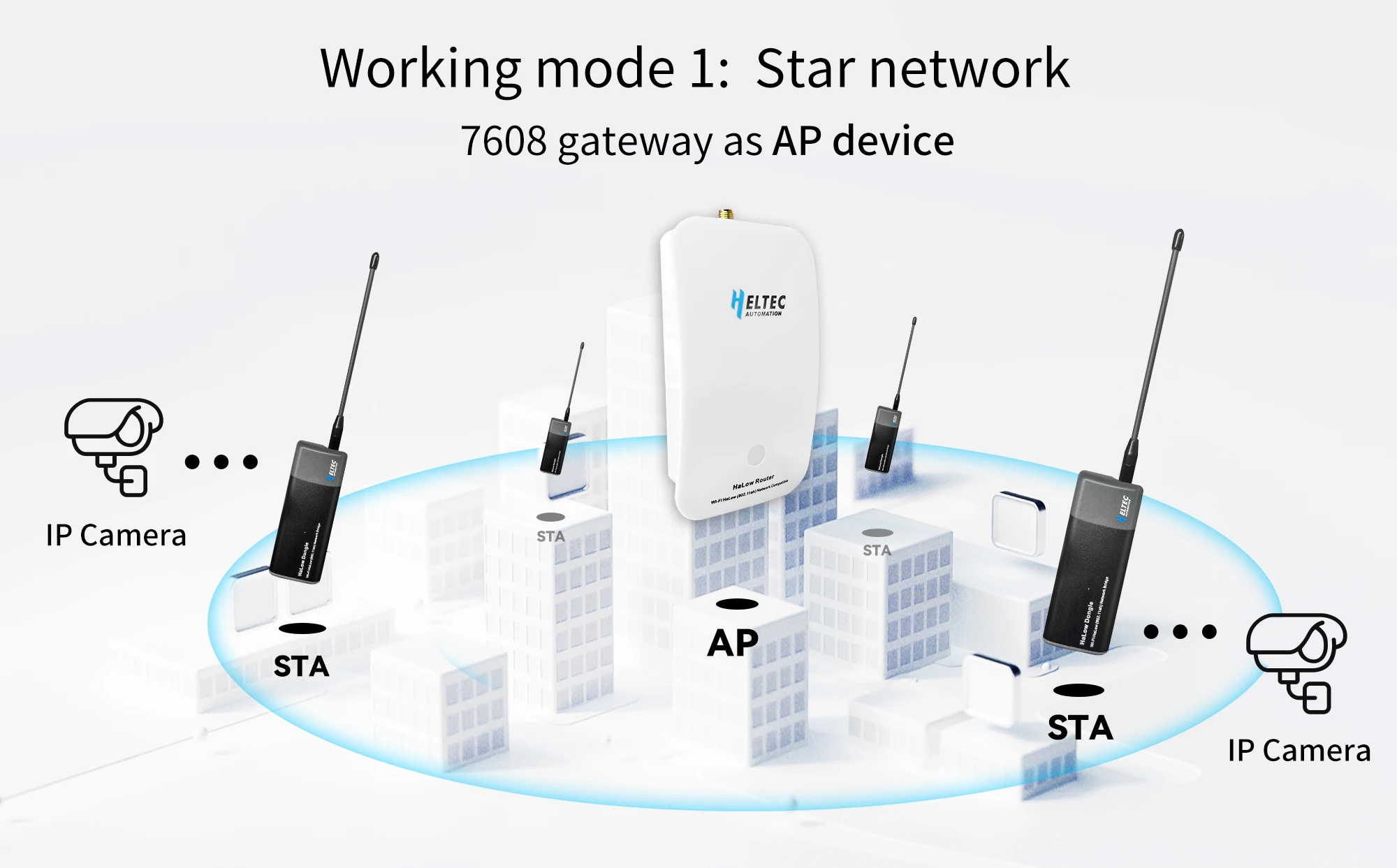 AP-STA Star Topology